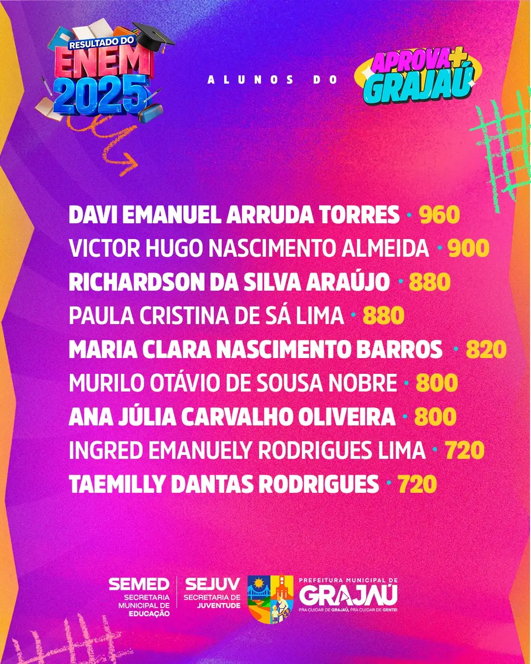 Foto 1 – Aprova+ Grajaú celebra aprovações e destaque na redação do ENEM 2025